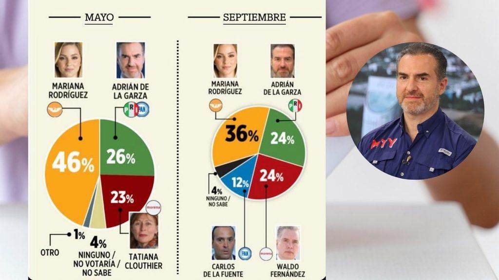 Elecciones En Nuevo León  | Tu Colonia Nuevo León