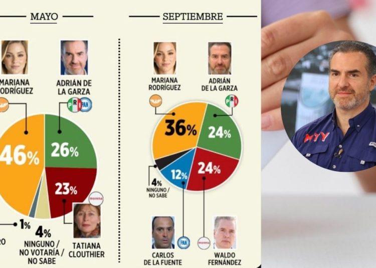 Elecciones Nuevo León | Tu Colonia Nuevo León