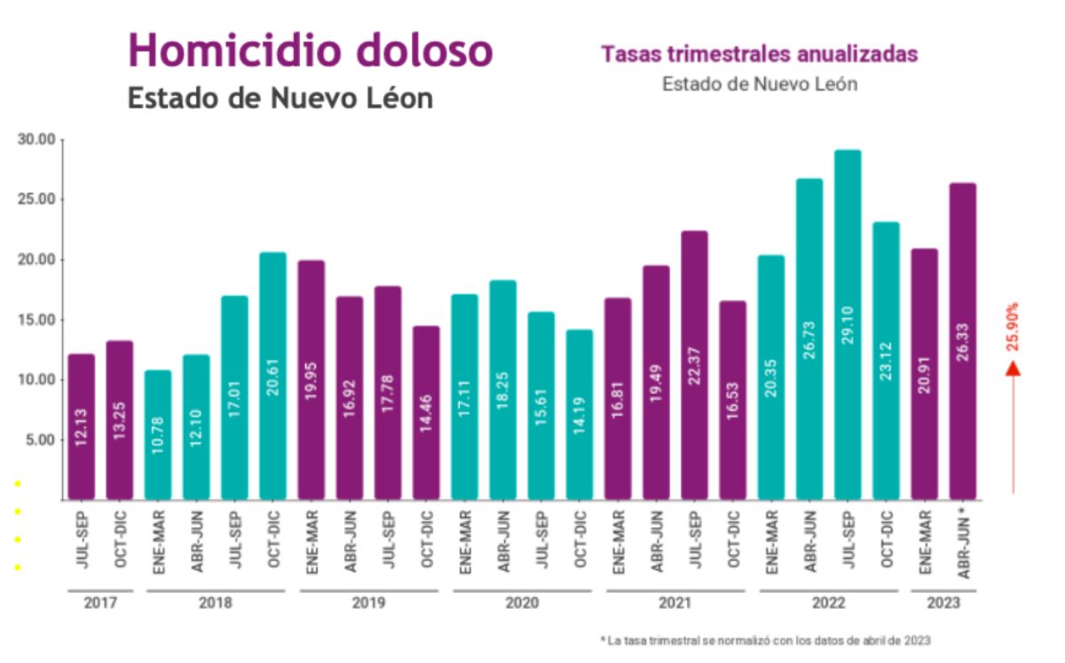  | Tu Colonia Nuevo León