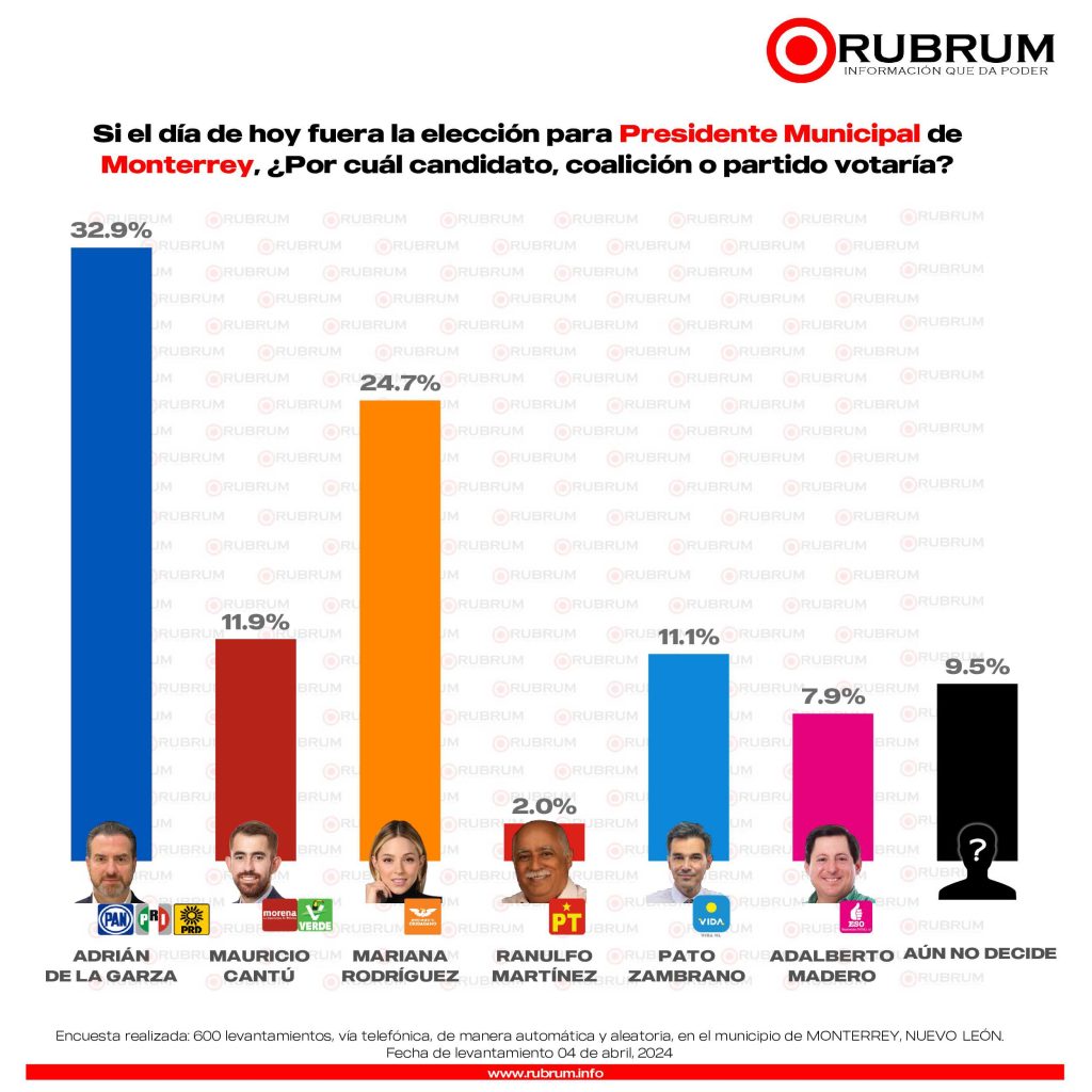 Adrián De La Garza | Tu Colonia Nuevo León